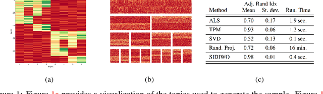 Figure 1 for Hierarchical Methods of Moments