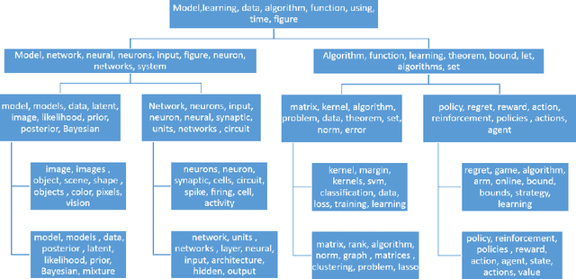 Figure 2 for Hierarchical Methods of Moments