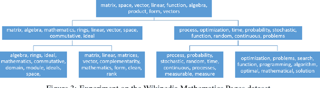 Figure 3 for Hierarchical Methods of Moments