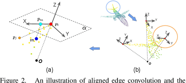 Figure 3 for Learning Rotation-Invariant Representations of Point Clouds Using Aligned Edge Convolutional Neural Networks