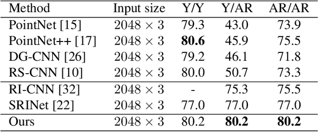 Figure 4 for Learning Rotation-Invariant Representations of Point Clouds Using Aligned Edge Convolutional Neural Networks