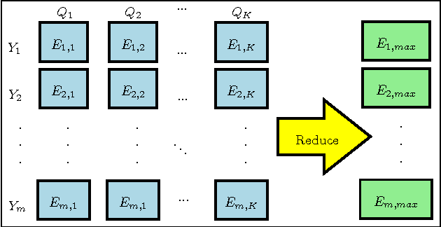 Figure 1 for Efficient GPU Implementation for Single Block Orthogonal Dictionary Learning