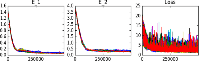 Figure 1 for Recursive Regression with Neural Networks: Approximating the HJI PDE Solution