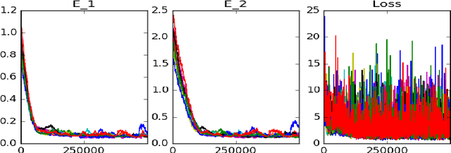 Figure 2 for Recursive Regression with Neural Networks: Approximating the HJI PDE Solution