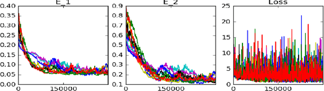 Figure 3 for Recursive Regression with Neural Networks: Approximating the HJI PDE Solution