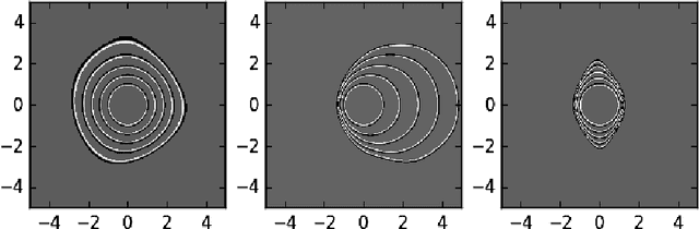 Figure 4 for Recursive Regression with Neural Networks: Approximating the HJI PDE Solution