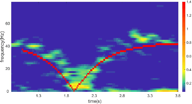 Figure 4 for Deep CSI Learning for Gait Biometric Sensing and Recognition