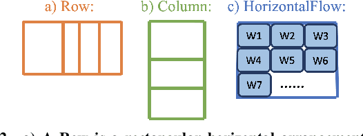 Figure 2 for ORCSolver: An Efficient Solver for Adaptive GUI Layout with OR-Constraints