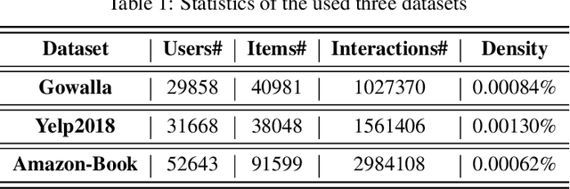 Figure 2 for SPR:Supervised Personalized Ranking Based on Prior Knowledge for Recommendation