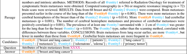 Figure 1 for BIOMRC: A Dataset for Biomedical Machine Reading Comprehension