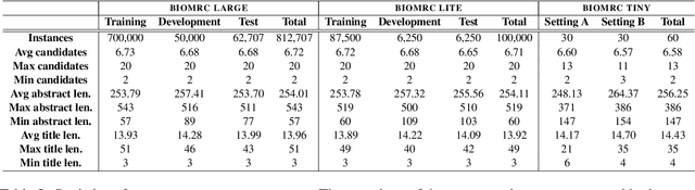 Figure 2 for BIOMRC: A Dataset for Biomedical Machine Reading Comprehension