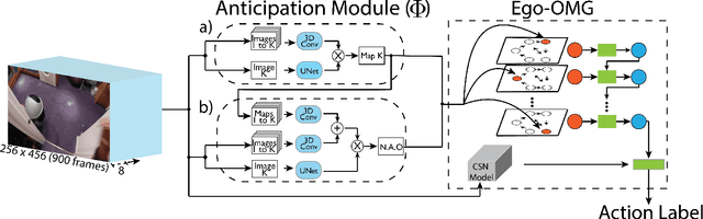 Figure 3 for Forecasting Action through Contact Representations from First Person Video