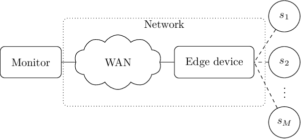 Figure 1 for Autonomous Maintenance in IoT Networks via AoI-driven Deep Reinforcement Learning