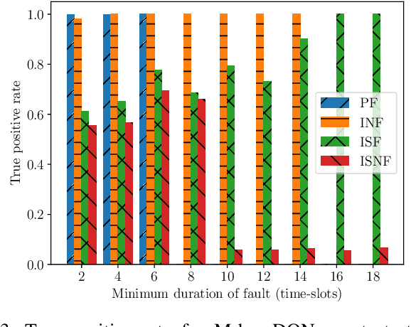 Figure 3 for Autonomous Maintenance in IoT Networks via AoI-driven Deep Reinforcement Learning