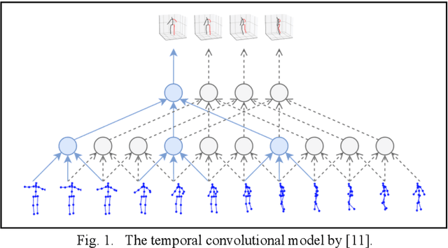 Figure 1 for A Training Method For VideoPose3D With Ideology of Action Recognition