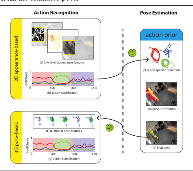Figure 2 for A Training Method For VideoPose3D With Ideology of Action Recognition