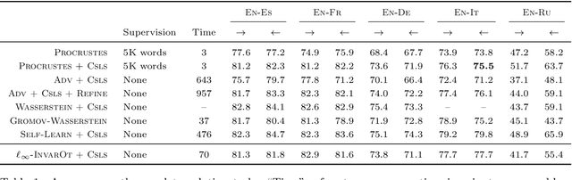 Figure 2 for Towards Optimal Transport with Global Invariances