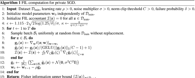 Figure 2 for Bounding Training Data Reconstruction in Private (Deep) Learning