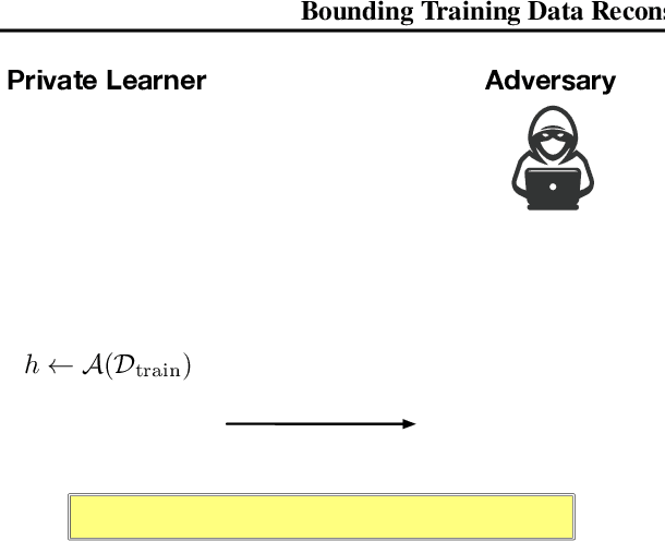 Figure 1 for Bounding Training Data Reconstruction in Private (Deep) Learning