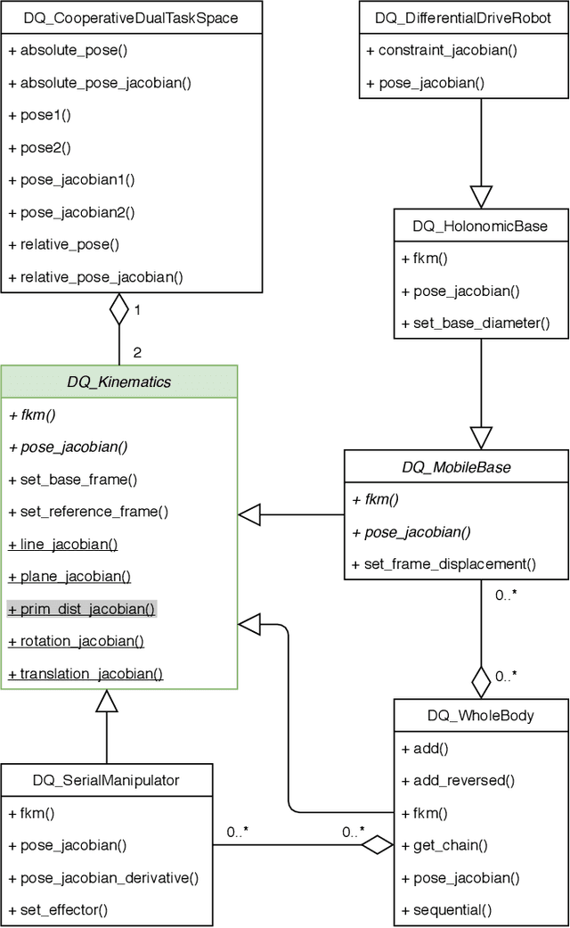 Figure 1 for DQ Robotics: a Library for Robot Modeling and Control Using Dual Quaternion Algebra