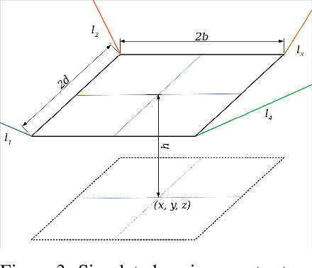 Figure 4 for Quantized deep learning models on low-power edge devices for robotic systems