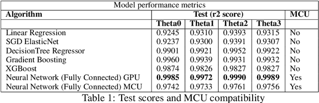 Figure 2 for Quantized deep learning models on low-power edge devices for robotic systems