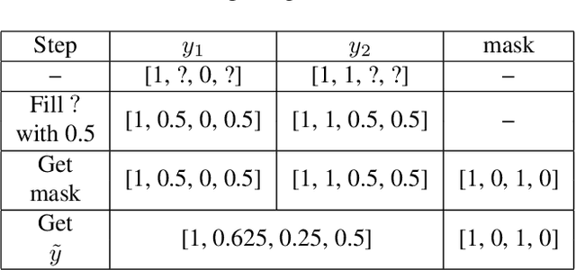 Figure 2 for Revisiting Vicinal Risk Minimization for Partially Supervised Multi-Label Classification Under Data Scarcity