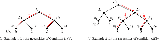 Figure 4 for Optimal Private Payoff Manipulation against Commitment in Extensive-form Games