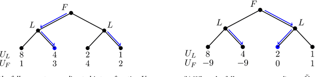 Figure 1 for Optimal Private Payoff Manipulation against Commitment in Extensive-form Games