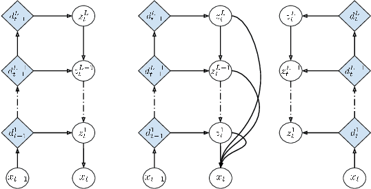 Figure 3 for STCN: Stochastic Temporal Convolutional Networks