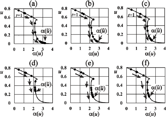 Figure 4 for Bayesian image segmentations by Potts prior and loopy belief propagation