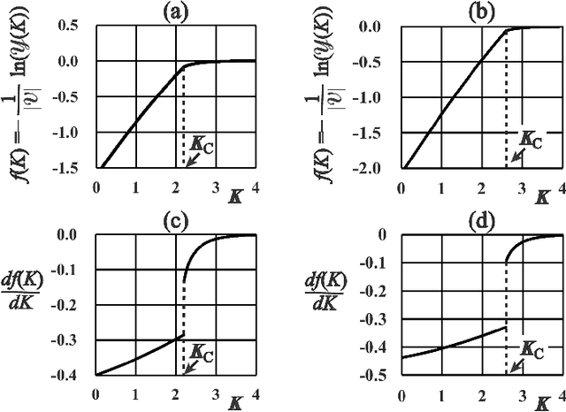 Figure 1 for Bayesian image segmentations by Potts prior and loopy belief propagation