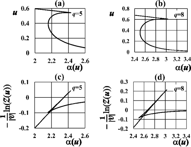 Figure 2 for Bayesian image segmentations by Potts prior and loopy belief propagation