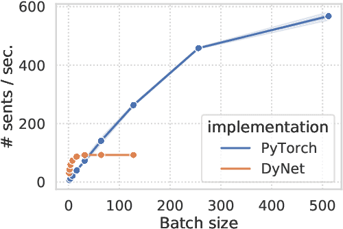 Figure 3 for Effective Batching for Recurrent Neural Network Grammars