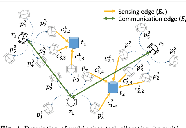 Figure 1 for Distributed Assignment with Limited Communication for Multi-Robot Multi-Target Tracking