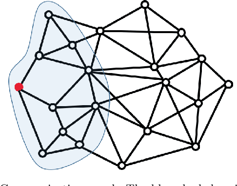 Figure 3 for Distributed Assignment with Limited Communication for Multi-Robot Multi-Target Tracking