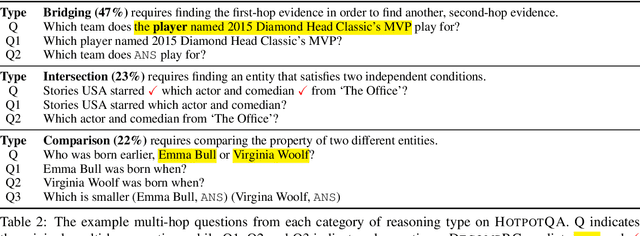 Figure 3 for Multi-hop Reading Comprehension through Question Decomposition and Rescoring