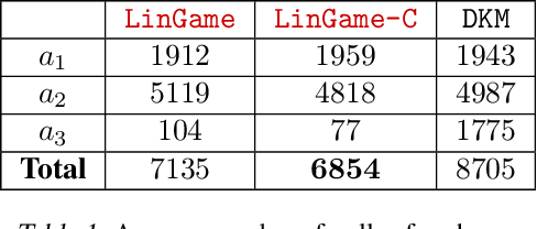 Figure 1 for Gamification of Pure Exploration for Linear Bandits