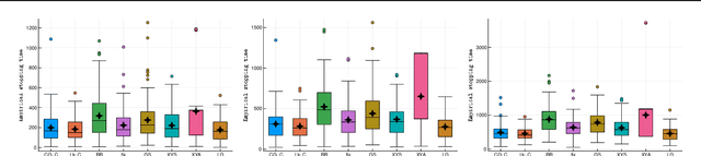 Figure 2 for Gamification of Pure Exploration for Linear Bandits