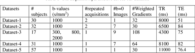 Figure 1 for QC-Automator: Deep Learning-based Automated Quality Control for Diffusion MR Images