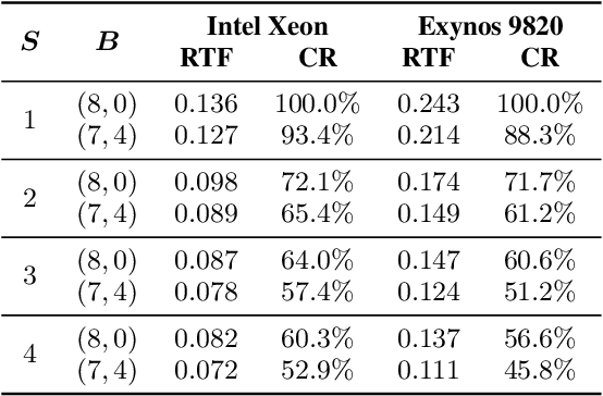 Figure 2 for Bunched LPCNet : Vocoder for Low-cost Neural Text-To-Speech Systems