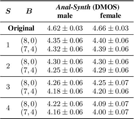Figure 4 for Bunched LPCNet : Vocoder for Low-cost Neural Text-To-Speech Systems