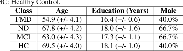 Figure 1 for Data augmentation using generative networks to identify dementia