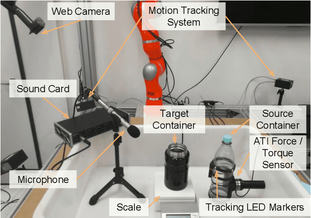 Figure 3 for Making Sense of Audio Vibration for Liquid Height Estimation in Robotic Pouring