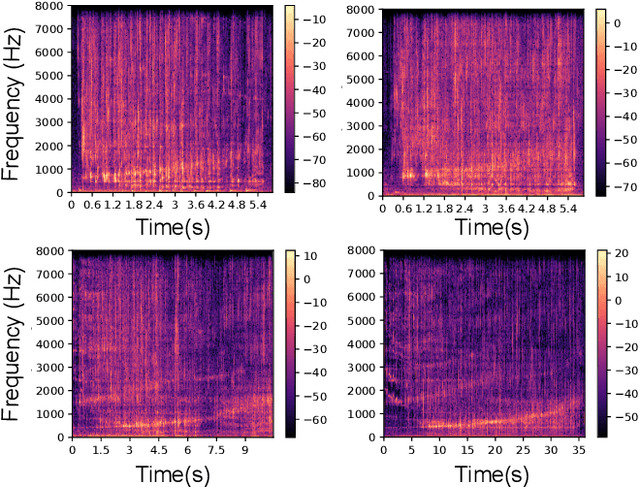 Figure 4 for Making Sense of Audio Vibration for Liquid Height Estimation in Robotic Pouring