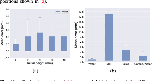 Figure 2 for Making Sense of Audio Vibration for Liquid Height Estimation in Robotic Pouring