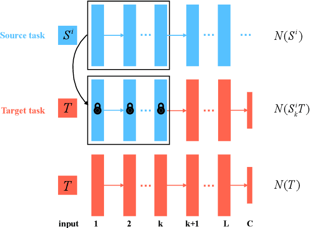 Figure 1 for What, Where and How to Transfer in SAR Target Recognition Based on Deep CNNs