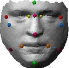 Figure 1 for Estimating 3D Human Shapes from Measurements