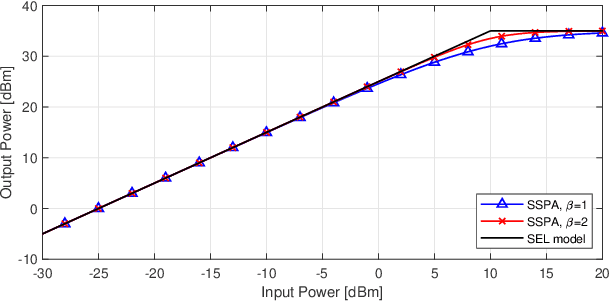 Figure 3 for Unified Simultaneous Wireless Information and Power Transfer for IoT: Signaling and Architecture with Deep Learning Adaptive Control