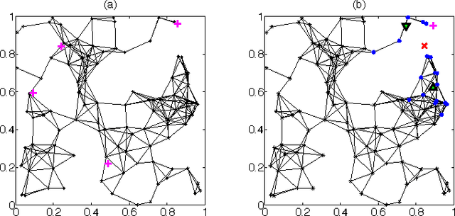 Figure 4 for Distributed k-means algorithm
